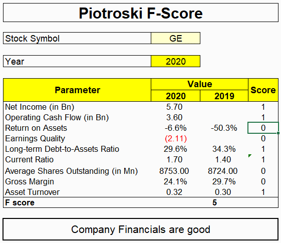 Piotroski-F-score-template
