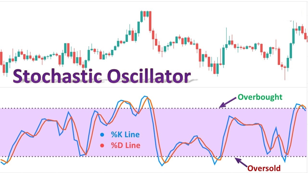 what-is-a-stochastic-indicator