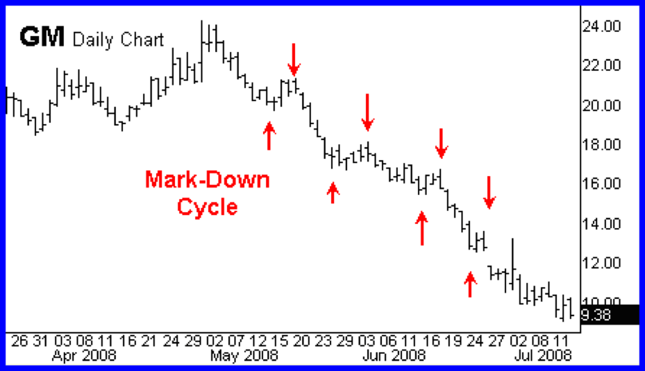 mark-down-cycle-min