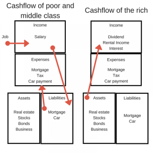 rich dad poor dad cashflow chart