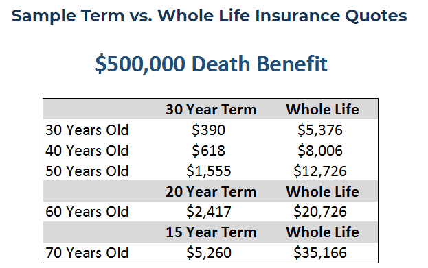 Life Insurance (Surrender, Paid Up value, Tax Benefits ...