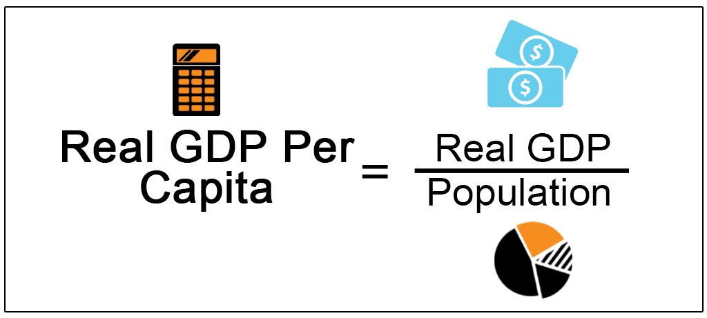Real-GDP-Per-Capita