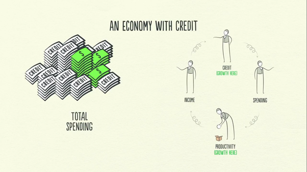 economy with credit