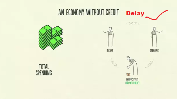 economy without credit and debt