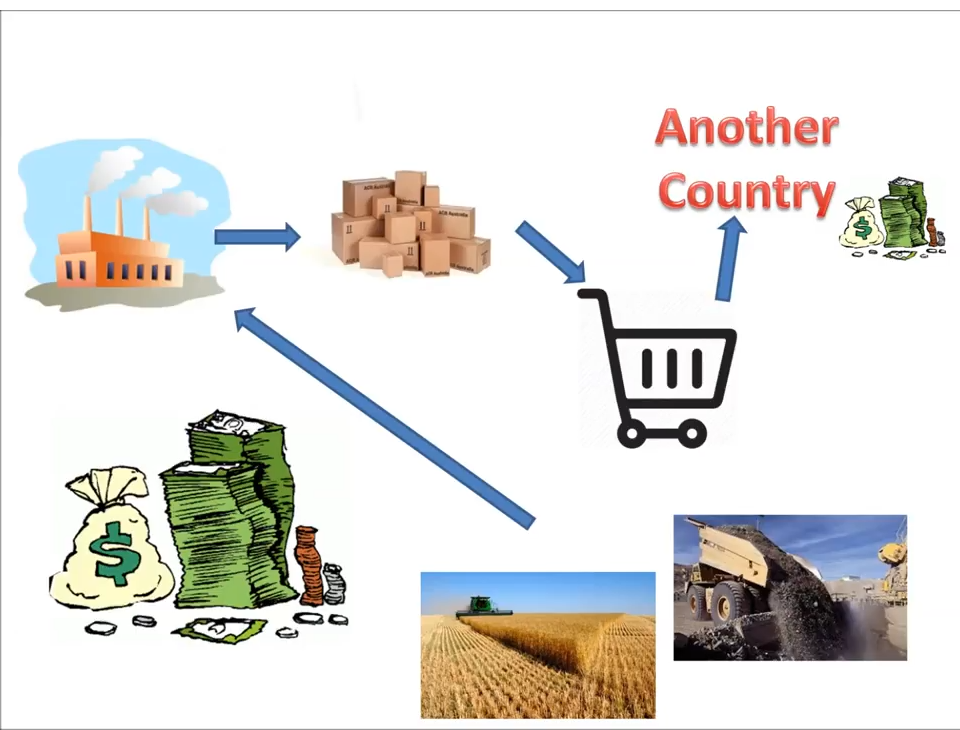 how economy works by natural sources