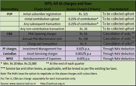 Nps account opening charges