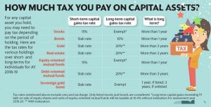 Income tax stock trading investment returns